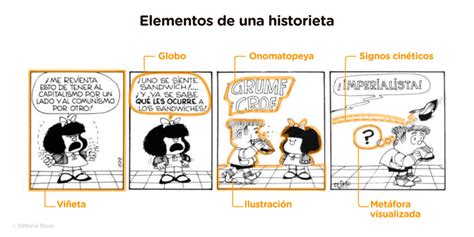 Esquema con los elementos básicos de una viñeta de cómic
