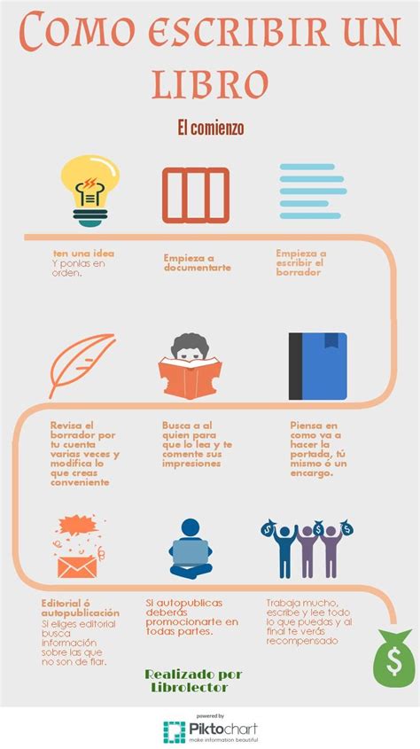 Infografía mostrando los pasos para escribir un texto creativo con 