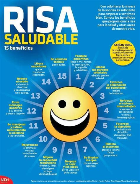 Infografía sobre los beneficios de la risa para la salud