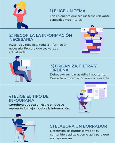 Infografía: Pasos para contratar un cómico para un evento