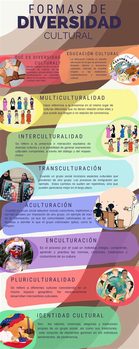 Infografía mostrando la diversidad de personajes de Marvel