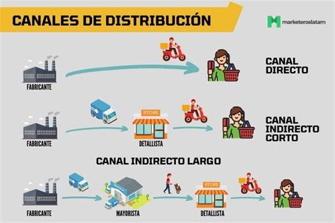 Ilustración de diferentes canales de distribución de libros