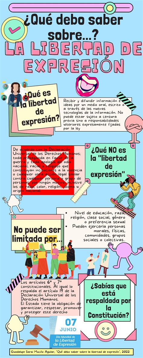 Infografía sobre la libertad de expresión y sus límites.
