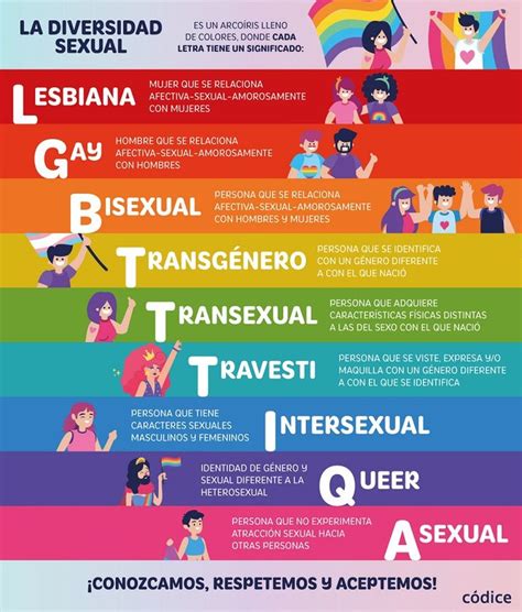 Infografía sobre la representación LGBT en medios de entretenimiento