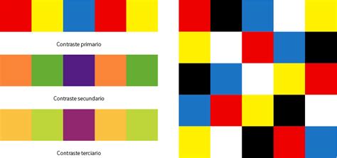 Detalle de la ilustración que muestra el contraste de color
