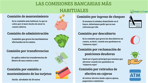 Gráfico comparativo de comisiones bancarias por descubierto