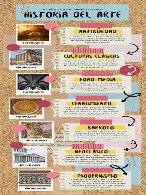 Infografía sobre la historia del cómic erótico en Europa