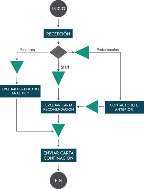 Diagrama de flujo del proceso de impresión