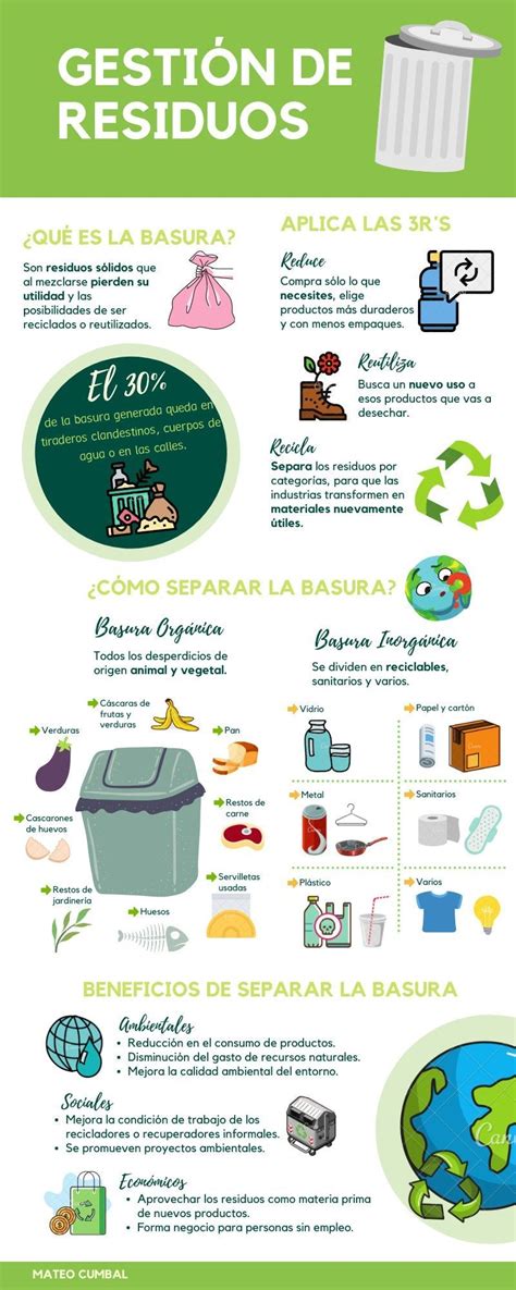 Infografía sobre la cantidad de residuos generados y reciclados