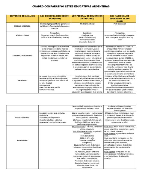 Diagrama comparativo de las Leyes de Registro