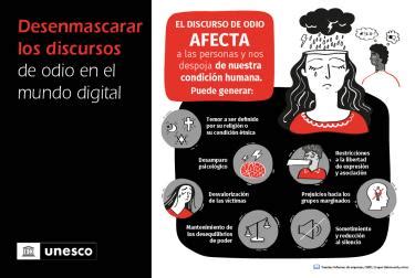 Representación del influjo de discursos de odio en internet