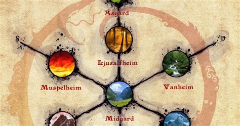 Mapa de los Nueve Reinos de Asgard
