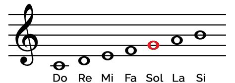 Una partitura musical con notas y claves de sol.
