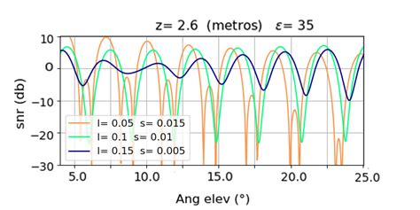 Diagrama de interferencia de patrones para explicar el efecto moiré