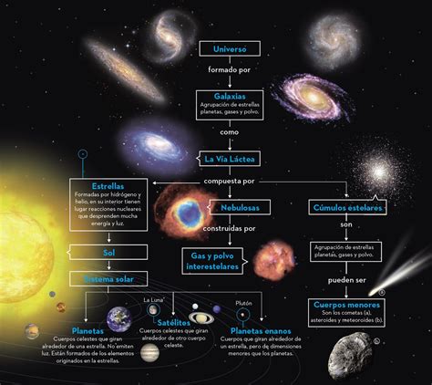 Mapa conceptual de la Galaxia y los viajes de Valérian y Laureline