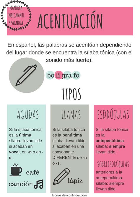 Infografía sobre las reglas de acentuación en español