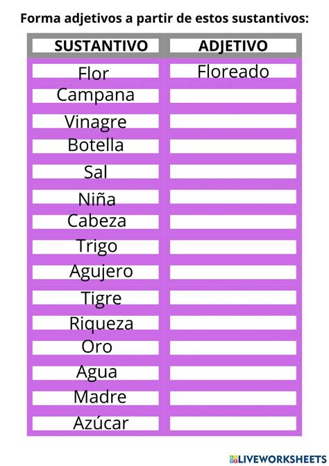 Diagrama mostrando la formación de sustantivos y adjetivos