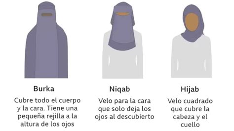 Ilustración representando la diversidad de interpretaciones del hiyab