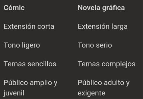 Gráfico comparativo de páginas de cómic y novela gráfica