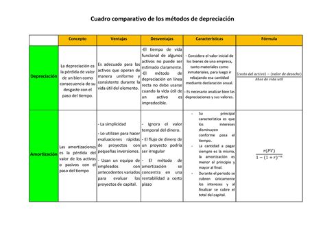 Gráfico comparativo de diferentes métodos de reparación de cómics
