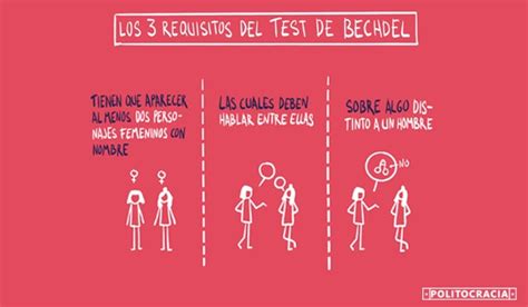 Infografía explicando el Test de Bechdel