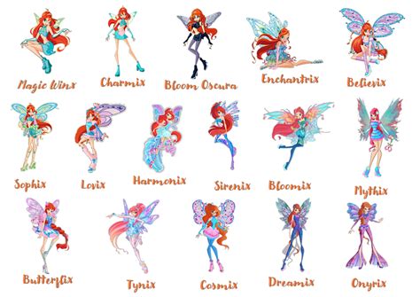 Tabla de las transformaciones de las Winx