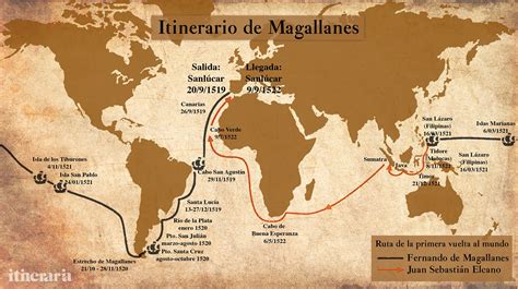 Mapa de la ruta de Magallanes y Elcano