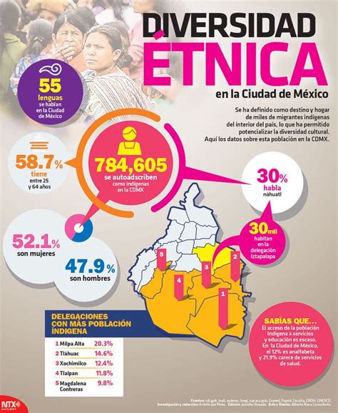 Infografía: Diversidad étnica en Hollywood