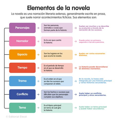 Comparativa entre la novela y la novela gráfica de La Regenta