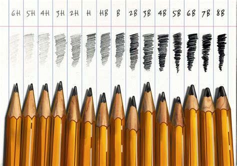 Diferentes tipos de lápices de dibujo con sus graduaciones de dureza