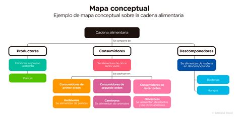 Mapa conceptual de la trama de Solos Tomo 6