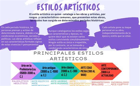 Infografía comparando diferentes estilos artísticos de manhwa