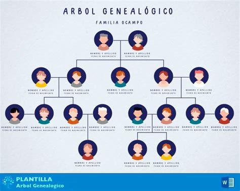 Diagrama del árbol genealógico de la familia Maximoff, mostrando las diferentes versiones