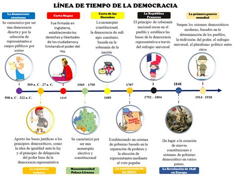 Línea temporal de las diferentes identidades de Kang