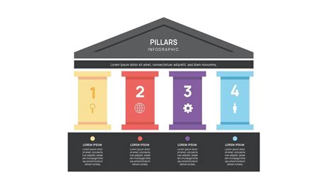 Diagrama de los cuatro pilares de la inclusión de Deloitte