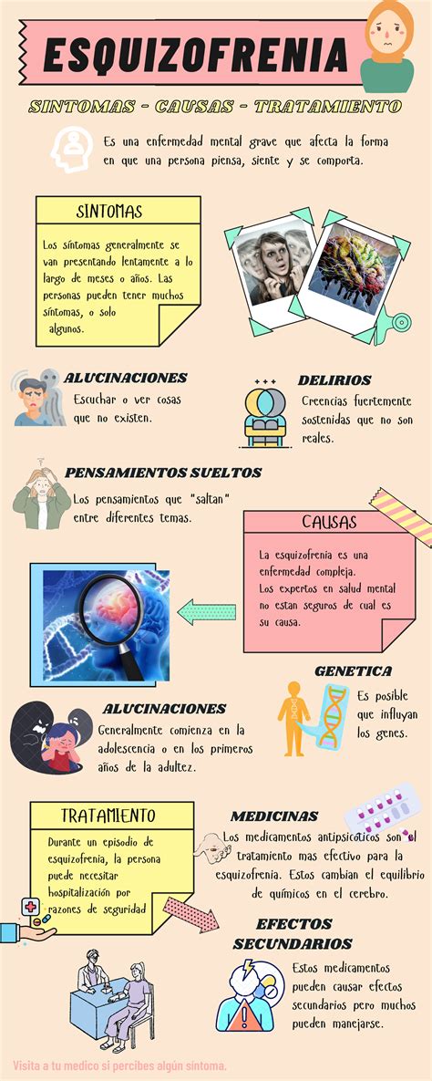 Infografía sobre los síntomas comunes de la esquizofrenia