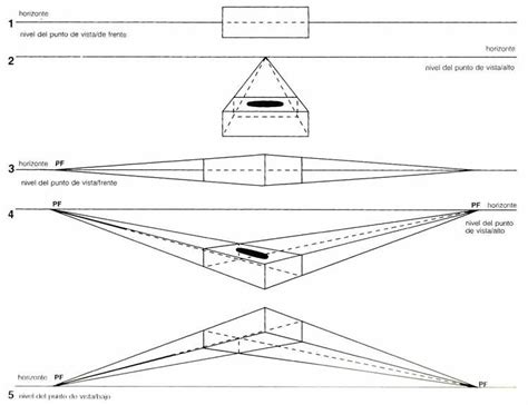 Ilustración mostrando diferentes puntos de fuga en perspectiva
