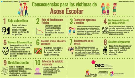 Infografía sobre las consecuencias del acoso escolar en la salud mental