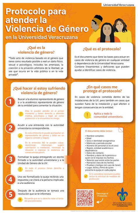 Infografía sobre la prevención de la violencia de género