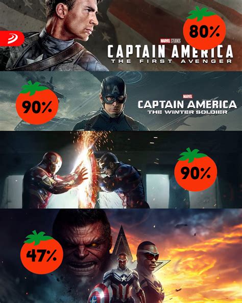 El Capitán América verdadero enfrentándose a su versión de Hydra