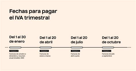 Calendario con fechas de pago trimestral de clases de cómic