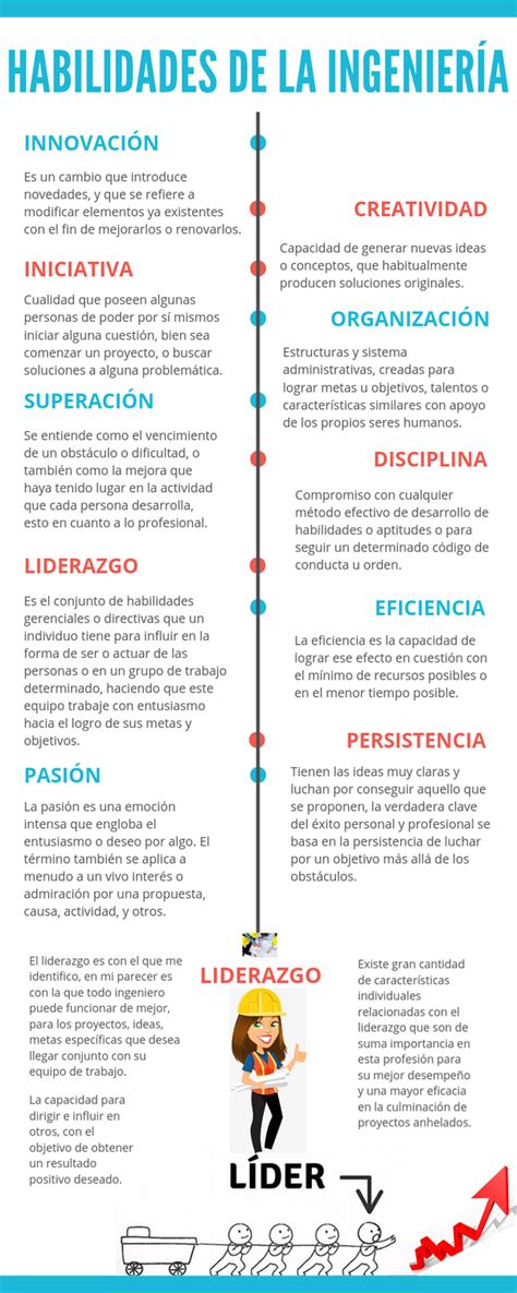 Infografía de las habilidades de Cyborg