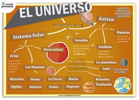 Infografía de la estructura del universo de El Incal