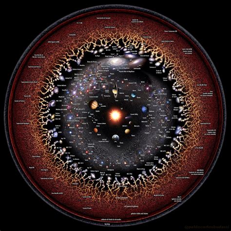Representación artística del universo observable