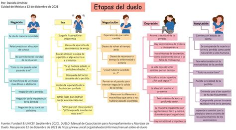 Gráfico comparativo: Duelo vs. Humor en 