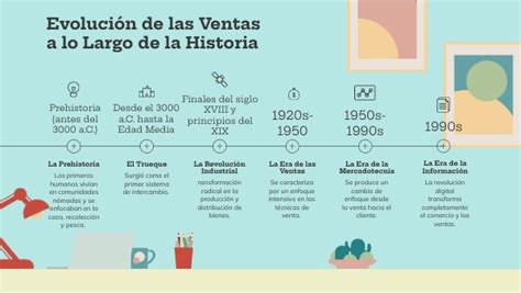 Infografía: Evolución de las ventas de Marvel Comics