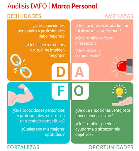 Análisis DAFO personal