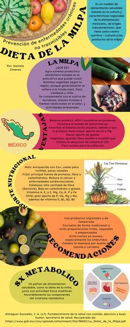 Infografía sobre la dieta de Batman
