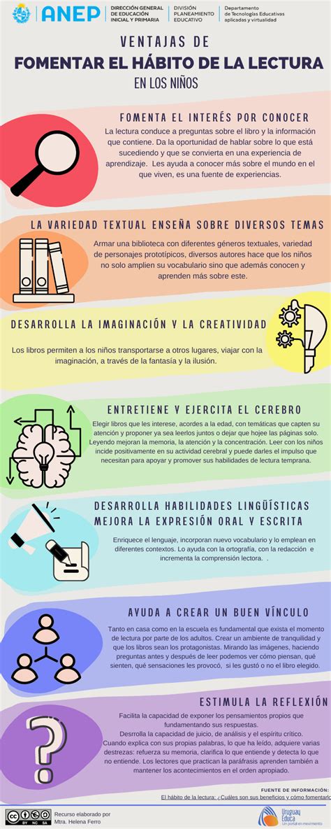 Infografía sobre hábitos de lectura en España