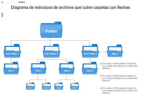 Infografía sobre la estructura de carpetas y permisos en Google Drive